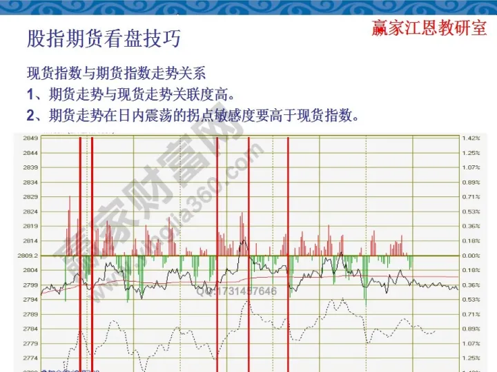 期货交易市场走势图(纳指期货实时走势图)_https://www.07apk.com_期货科普_第1张