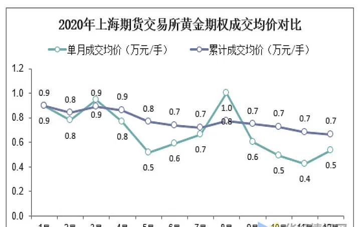 上海黄金交易所可以买期货吗(上海黄金交易所实物黄金能否交易)_https://www.07apk.com_股指期货_第1张