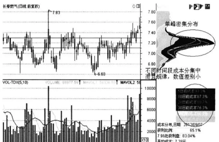 哪些期货高度控盘(期货高度控盘会怎样)_https://www.07apk.com_期货行业分析_第1张