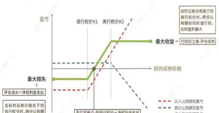 期权策略属于纯期货策略吗吗(期权是不是比期货风险更高)_https://www.07apk.com_期货行业分析_第1张