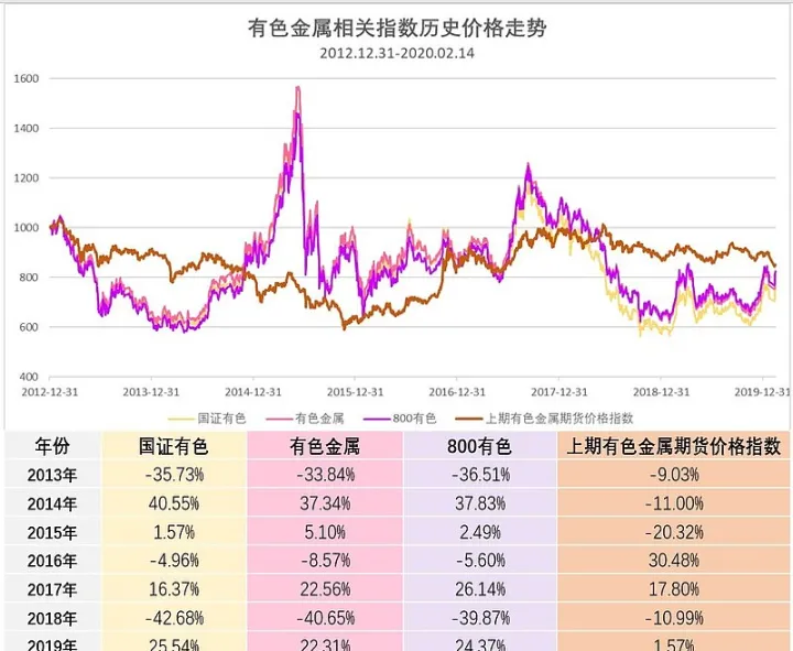 期货对比基金的优势(期货与基金的关系)_https://www.07apk.com_期货行业分析_第1张