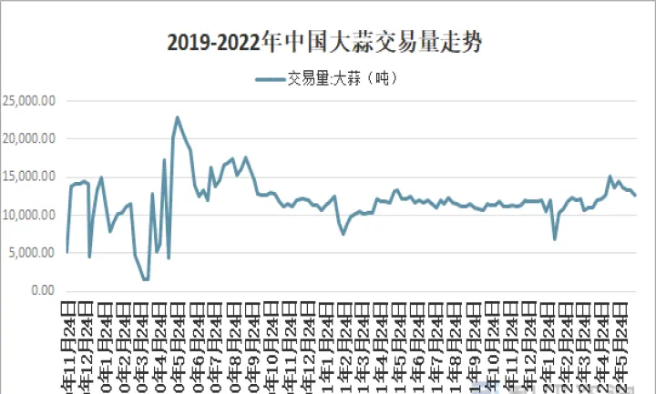 大蒜期货售价走势(大蒜期货走势图)_https://www.07apk.com_黄金期货直播室_第1张