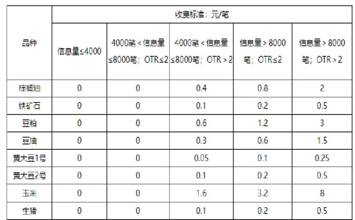 期货中正在申报报单己提交(期货已报待撤是什么意思)_https://www.07apk.com_期货技术分析_第1张