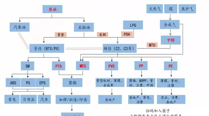 期货化工工业品分类(期货化工产品有哪些)_https://www.07apk.com_黄金期货直播室_第1张