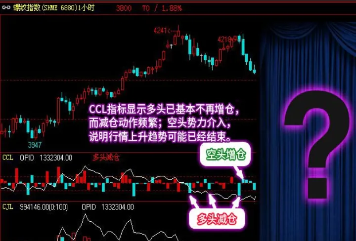 期货开仓和平仓算几手(期货开平仓手续费)_https://www.07apk.com_期货技术分析_第1张