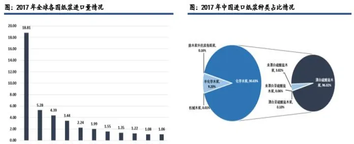 纸浆期货上市时间(纸浆期货最新消息)_https://www.07apk.com_农产品期货_第1张