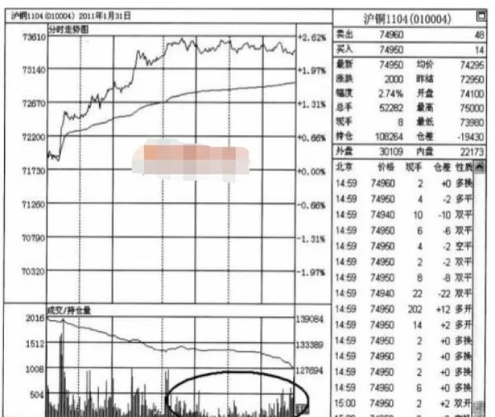 商品期货做几分钟线(期货分时线最佳买卖点)_https://www.07apk.com_原油期货_第1张