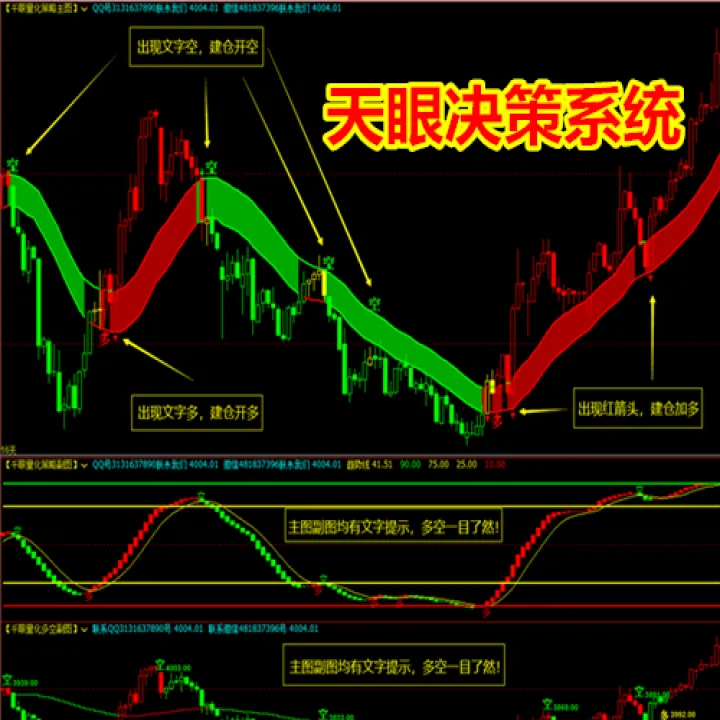 期货策略和指标有什么区别(为什么期货指标只适合一两个品种)_https://www.07apk.com_期货行业分析_第1张