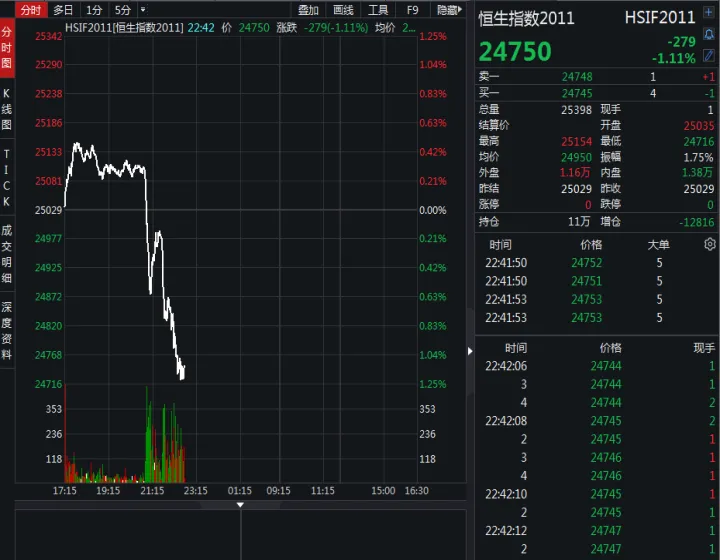 美股三大期货指数实时行情查询(美股三大期货指数实时行情查询表)_https://www.07apk.com_股指期货_第1张