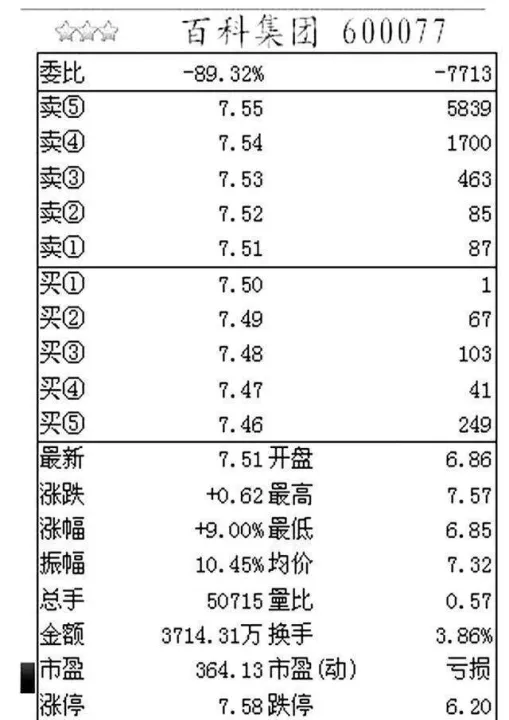 为什么股指期货挂单很少(股指期货挂单成交规则)_https://www.07apk.com_期货技术分析_第1张