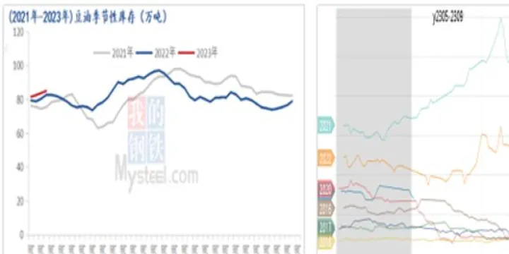 农产品期货如何选择(期货农产品行情分析)_https://www.07apk.com_黄金期货直播室_第1张