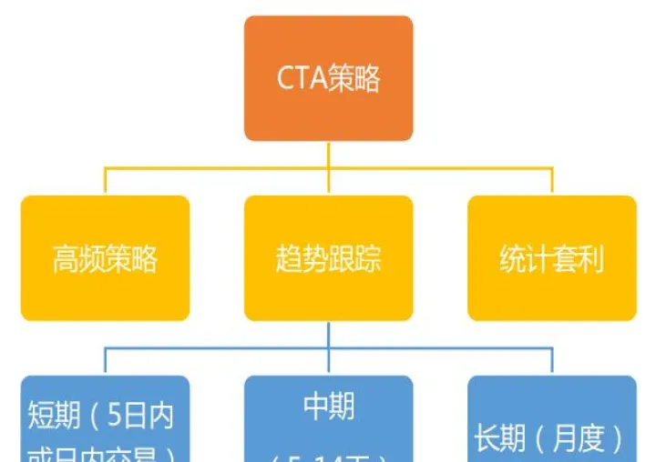 期货cta策略研究思路(股指期货cta策略)_https://www.07apk.com_农产品期货_第1张