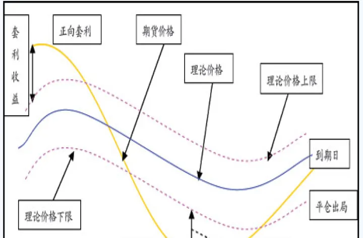 股指期货对于投资者的好处(股指期货对期货各品种的影响)_https://www.07apk.com_黄金期货直播室_第1张