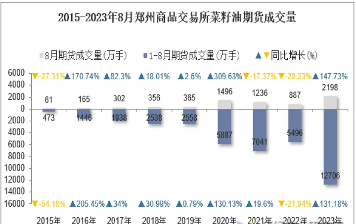 菜油期货交割历史(菜油期货基本面分析)_https://www.07apk.com_期货行业分析_第1张