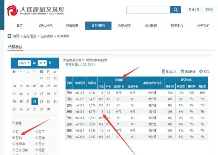 洛阳期货交易手续费收费标准(昆明期货交易手续费)_https://www.07apk.com_农产品期货_第1张