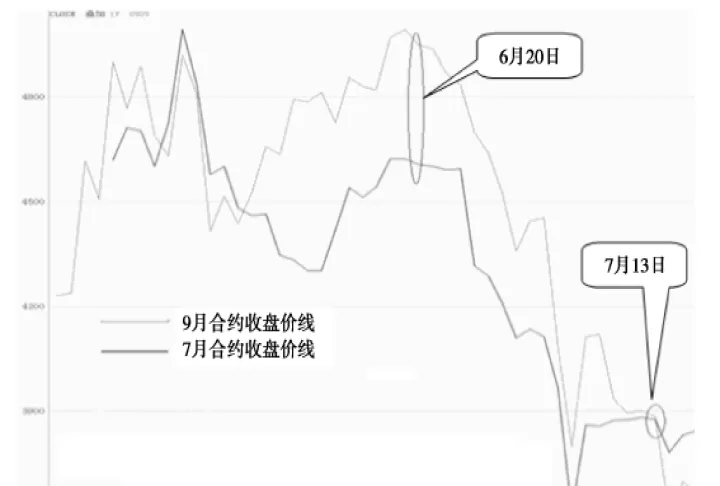 如何解读股指期货数据(怎样读懂期货指数)_https://www.07apk.com_期货科普_第1张