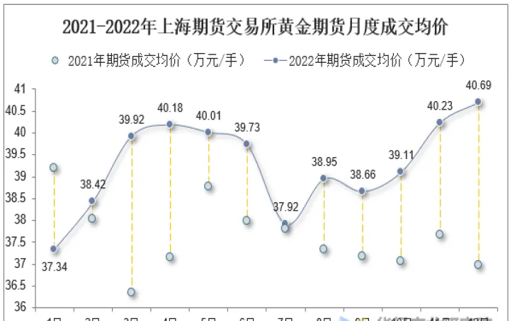 期货成交量大持仓量小怎么回事儿(期货成交量为什么忽大忽小)_https://www.07apk.com_期货技术分析_第1张