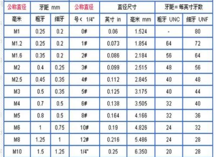 螺纹期货合约对应的标准(螺纹期货有几个合约)_https://www.07apk.com_股指期货_第1张