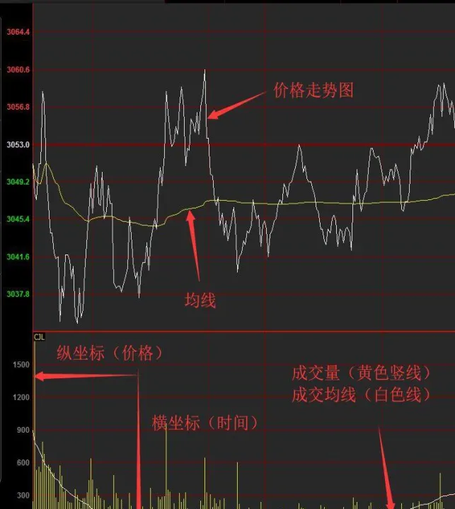 怎么做美期货金(怎么做好期货黄金)_https://www.07apk.com_期货行业分析_第1张