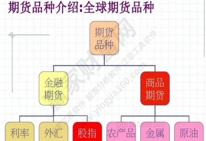 期货尽量规避哪些品种(哪些期货品种不容易被控盘)_https://www.07apk.com_期货行业分析_第1张