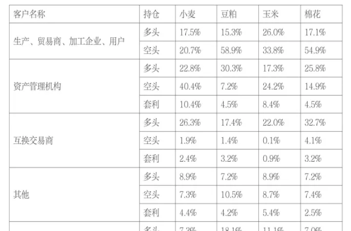 农产品期货小幅震荡(农产品期货市场现状)_https://www.07apk.com_黄金期货直播室_第1张