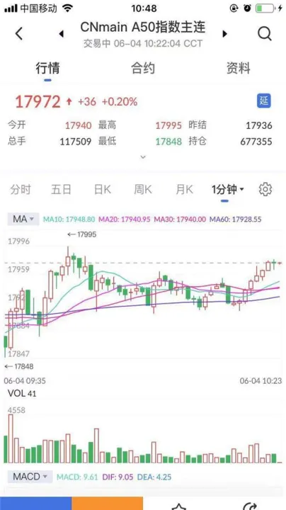 道指50期货实时行情(美国道指期货行情分析)_https://www.07apk.com_股指期货_第1张