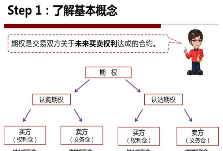 期货和期权简单定义(期权是股票还是期货)_https://www.07apk.com_股指期货_第1张