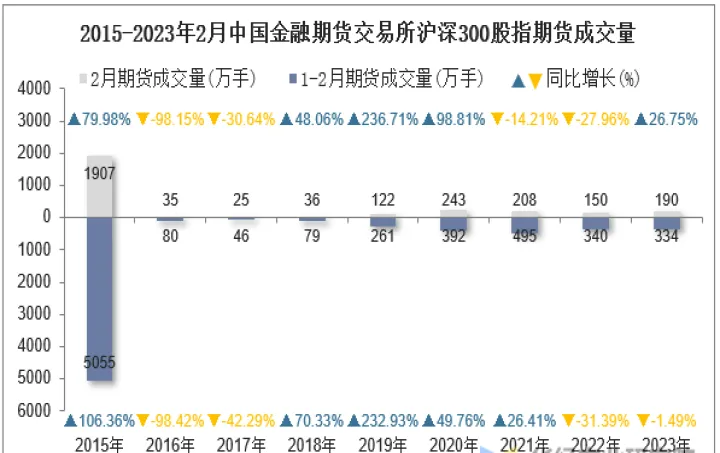 沪深300股票期货(沪深300期货交易)_https://www.07apk.com_期货技术分析_第1张