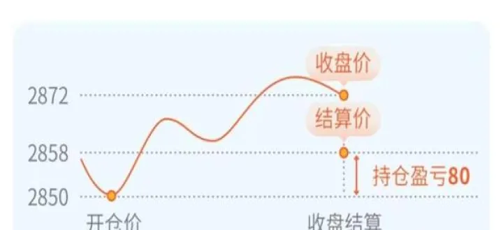 期货买一卖一定价(期货报价为什么只有买一卖一)_https://www.07apk.com_股指期货_第1张