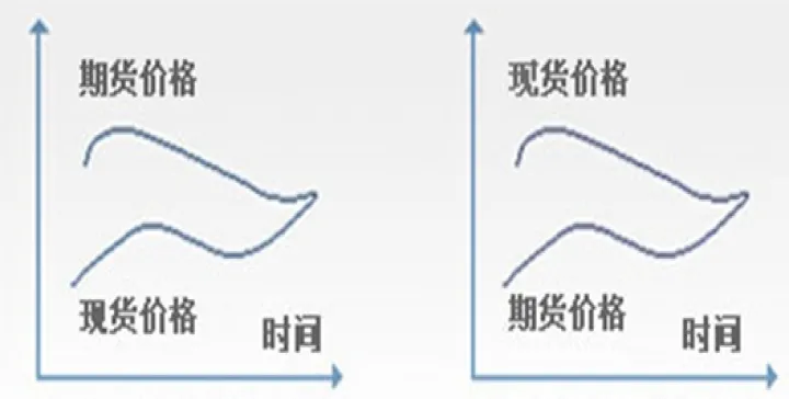 期货的空头头寸(期货中的空头是什么意思)_https://www.07apk.com_期货技术分析_第1张