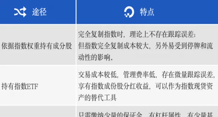 远期与期货的定价原理(远期和期货的定价)_https://www.07apk.com_原油期货_第1张