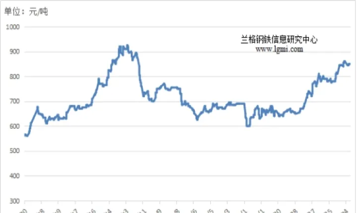 期货大赢家铁矿石涨势恐难持续(铁矿石期货涨跌)_https://www.07apk.com_期货科普_第1张