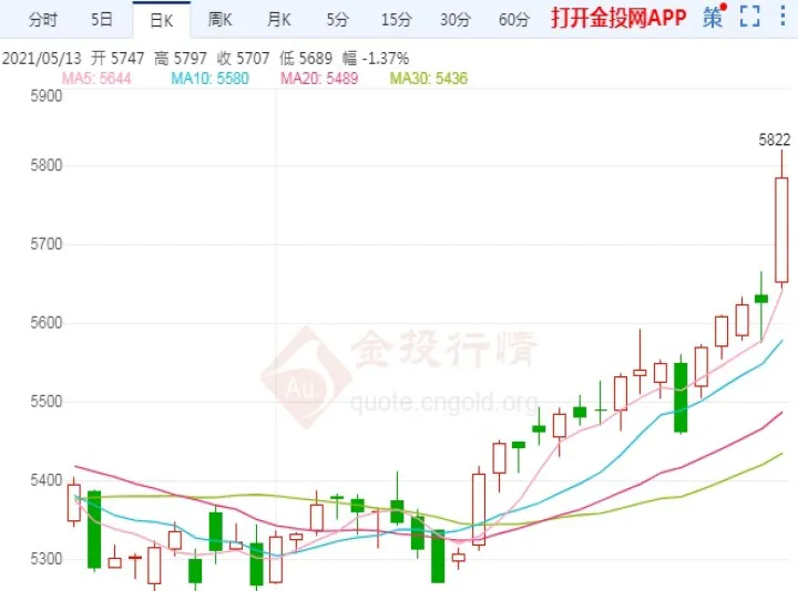 期货白糖上午十点后休(白糖期货夜间交易时间)_https://www.07apk.com_股指期货_第1张