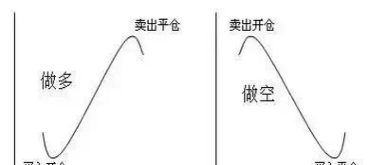 vol在期货表示什么(期货vol后面的数字是什么)_https://www.07apk.com_期货技术分析_第1张