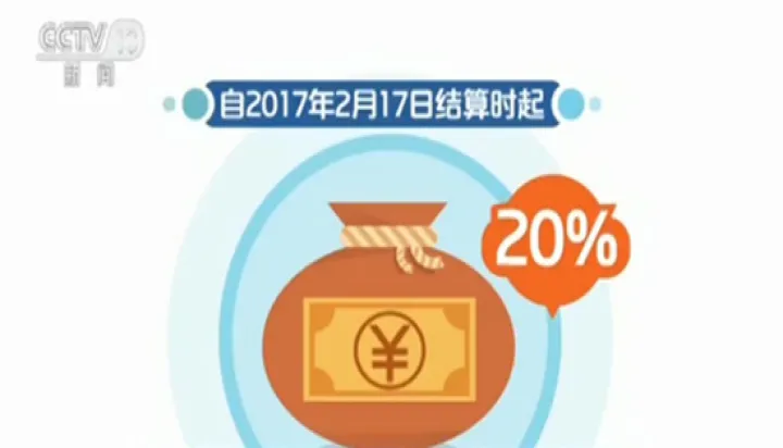 期货手续费下调是利好吗(期货手续费上调)_https://www.07apk.com_黄金期货直播室_第1张