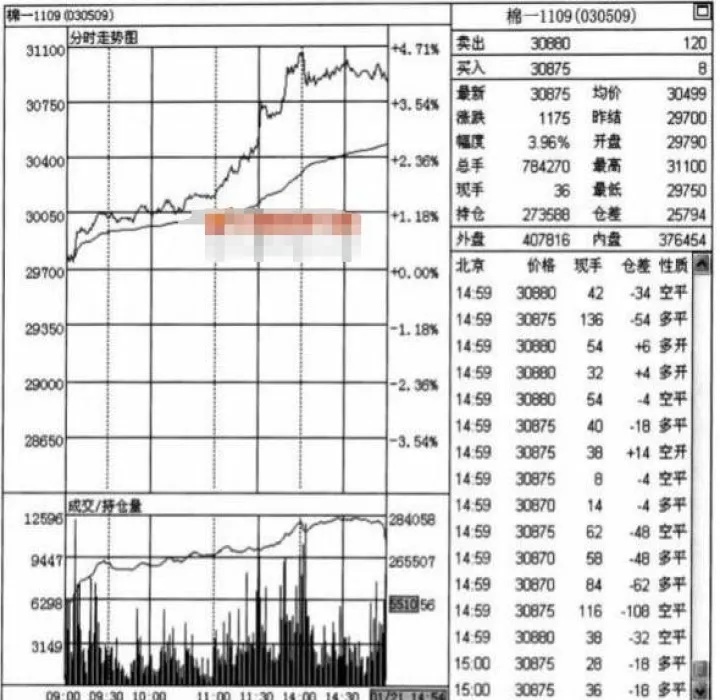 黄金期货分时图(黄金期货区间走势)_https://www.07apk.com_股指期货_第1张