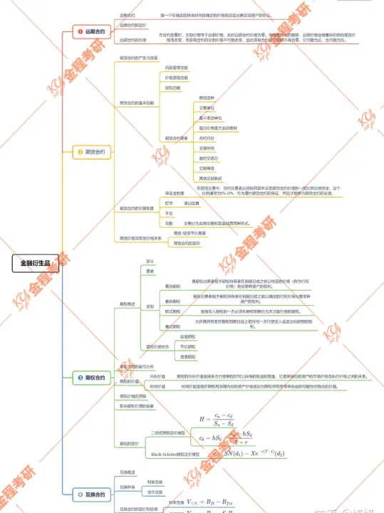 期货衍生品主要包括(期货及衍生品主要包括)_https://www.07apk.com_期货科普_第1张