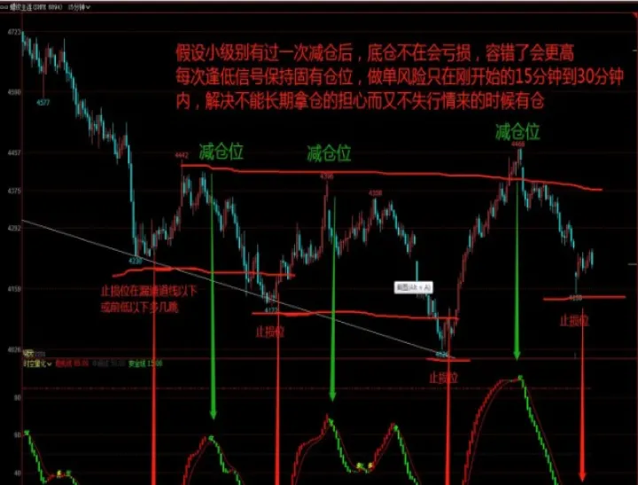 期货设好止损止盈后不再看盘(期货止盈止损怎么设置图解)_https://www.07apk.com_期货行业分析_第1张