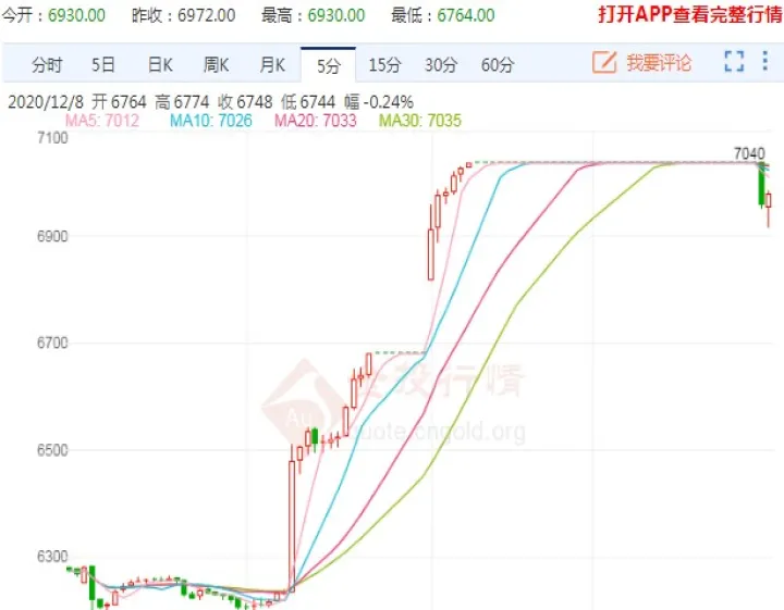 粳米2202期货最新行情(硅铁期货2202最新行情)_https://www.07apk.com_股指期货_第1张