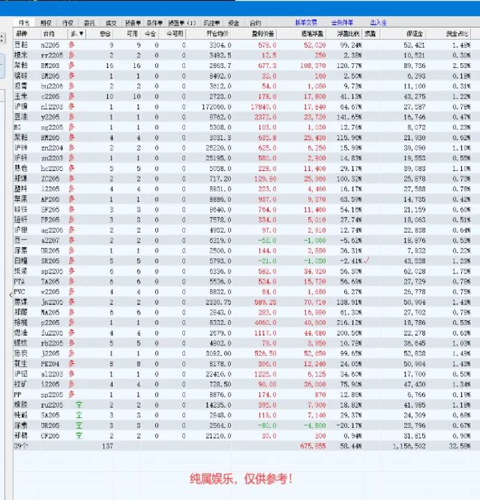 多数期货品种下跌(多数期货品种下跌怎么办)_https://www.07apk.com_黄金期货直播室_第1张