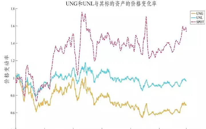 国外期货指数有哪些(国外期货品种有哪些)_https://www.07apk.com_期货行业分析_第1张