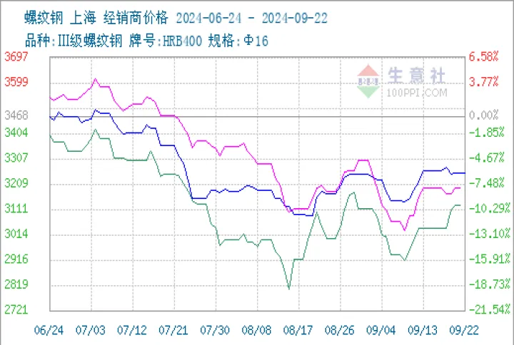 螺纹钢期货手续费需要多少(螺纹钢期货买卖一手手续费)_https://www.07apk.com_黄金期货直播室_第1张