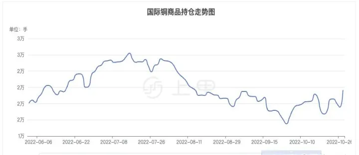 伦敦期货市场铜价(伦敦铜期货价格实时行情)_https://www.07apk.com_期货行业分析_第1张