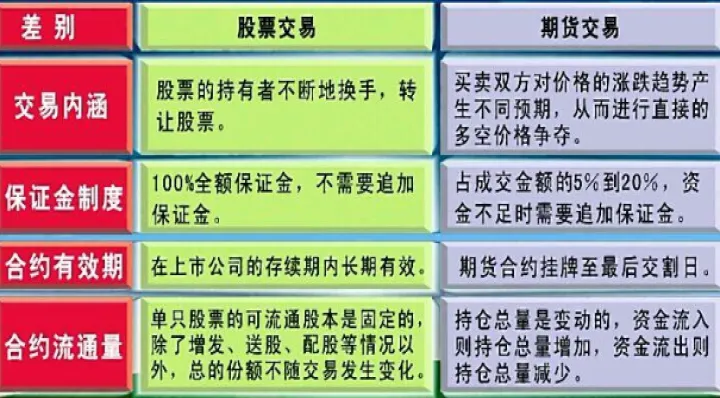 期货和散户是什么意思(期货和股票哪个适合散户)_https://www.07apk.com_期货技术分析_第1张