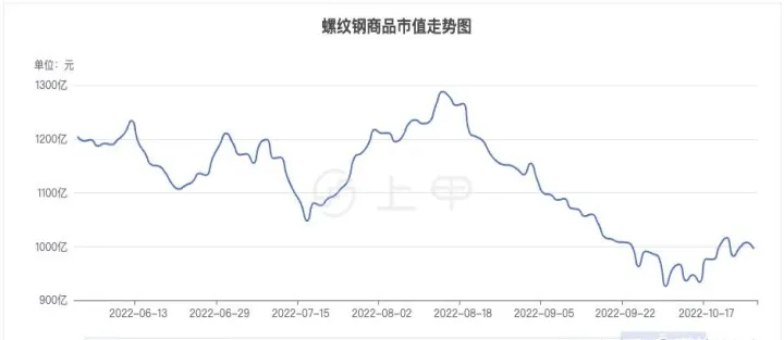 期货行情如何查(怎么查期货价格行情)_https://www.07apk.com_期货行业分析_第1张