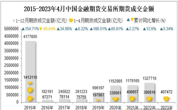 国内期货市场资金总量(国内期货市场资金总量是多少)_https://www.07apk.com_农产品期货_第1张