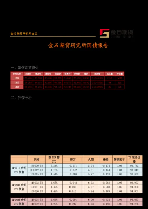 金石期货搭配保险理财(金石期货怎么样)_https://www.07apk.com_农产品期货_第1张