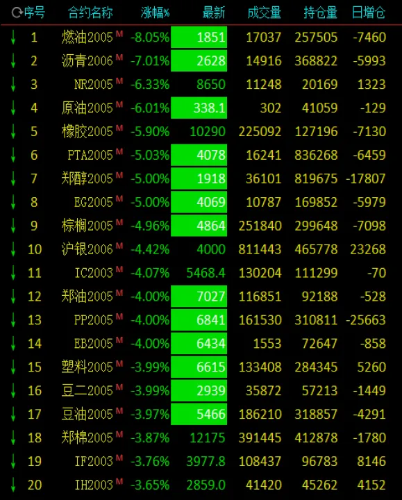 值得相信的期货(期货最火的品种)_https://www.07apk.com_期货行业分析_第1张