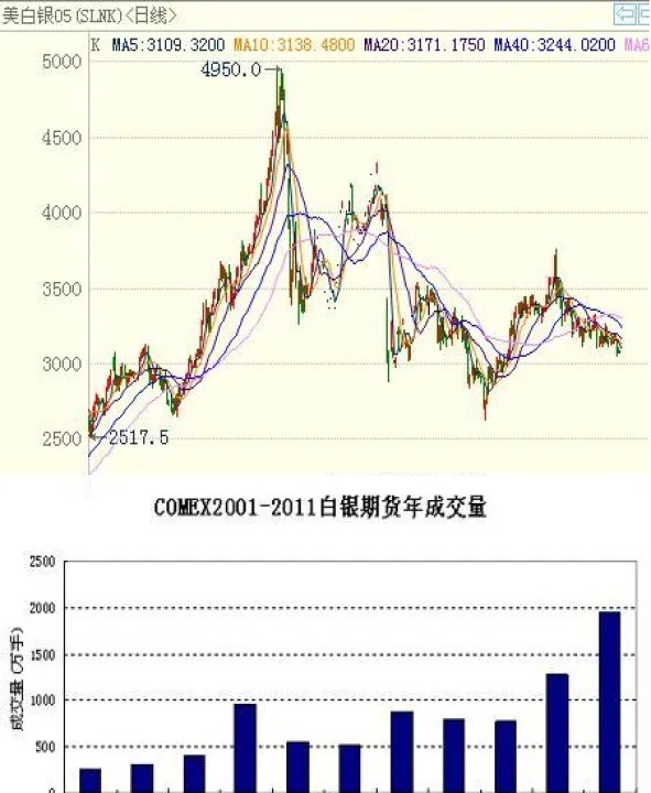 白银期货重回上行趋势(白银期货最新行情)_https://www.07apk.com_期货行业分析_第1张