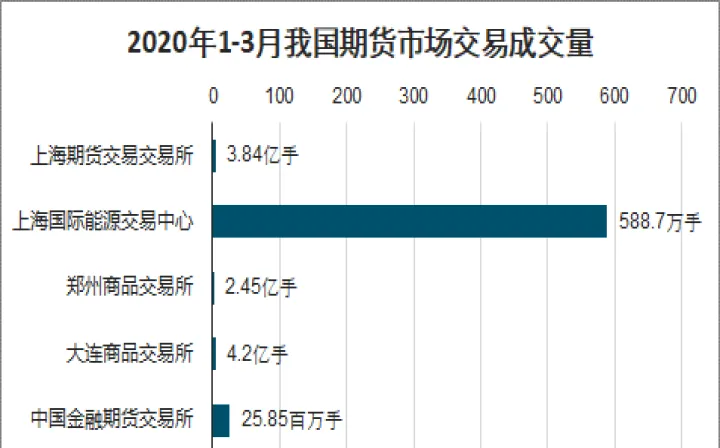 期货国内外市场环境(期货市场分析报告)_https://www.07apk.com_期货技术分析_第1张